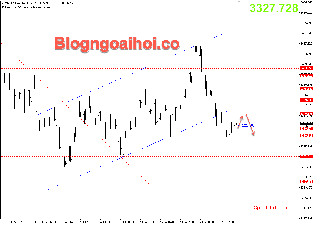 vàng 30/7- Tăng phục hồi