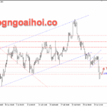 Phân tích Vàng 31/7-Tập trung vào dữ liệu Core PCE Hoa Kỳ Vàng 31/7- Kháng cự tâm lý