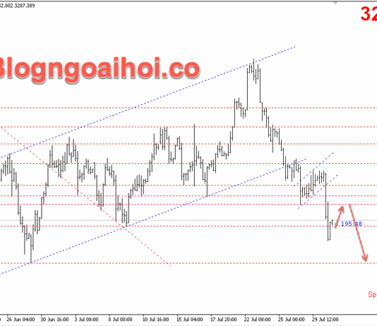 Phân tích Vàng 31/7-Tập trung vào dữ liệu Core PCE Hoa Kỳ Vàng 31/7- Kháng cự tâm lý