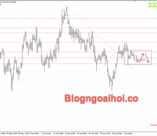 Phân tích Vàng 7/7- Vàng di chuyển tích luỹ Vàng 7/7- Di chuyển tích luỹ