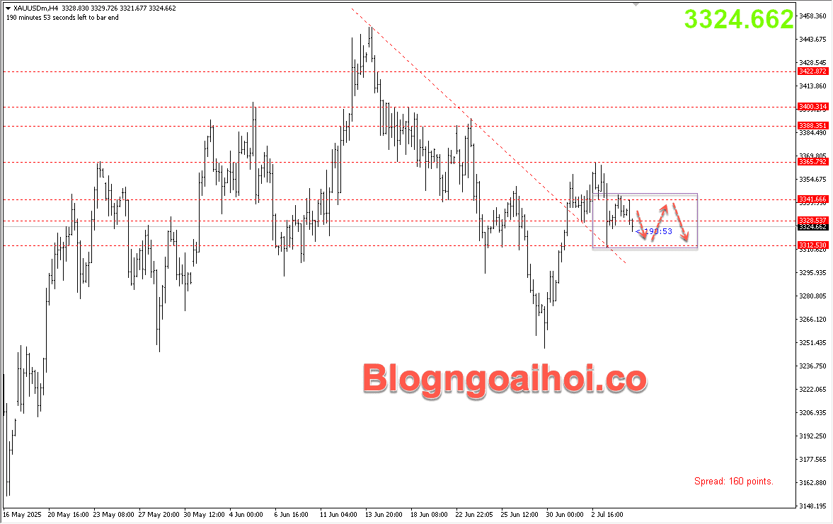 Vàng 7/7- Di chuyển tích luỹ