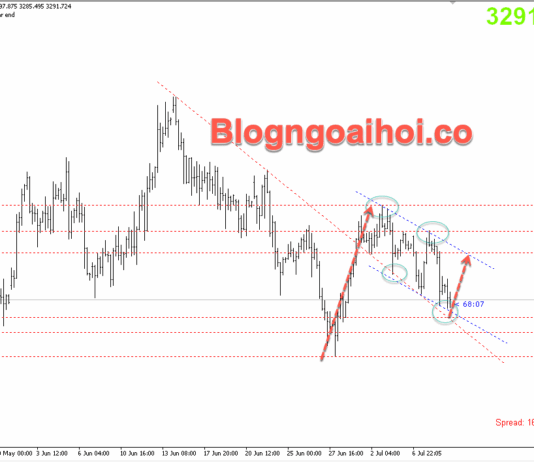 Phân tích Vàng 9/7- Chú ý biên bản cuộc họp FOMC Vàng 9/7- Kênh giá giảm