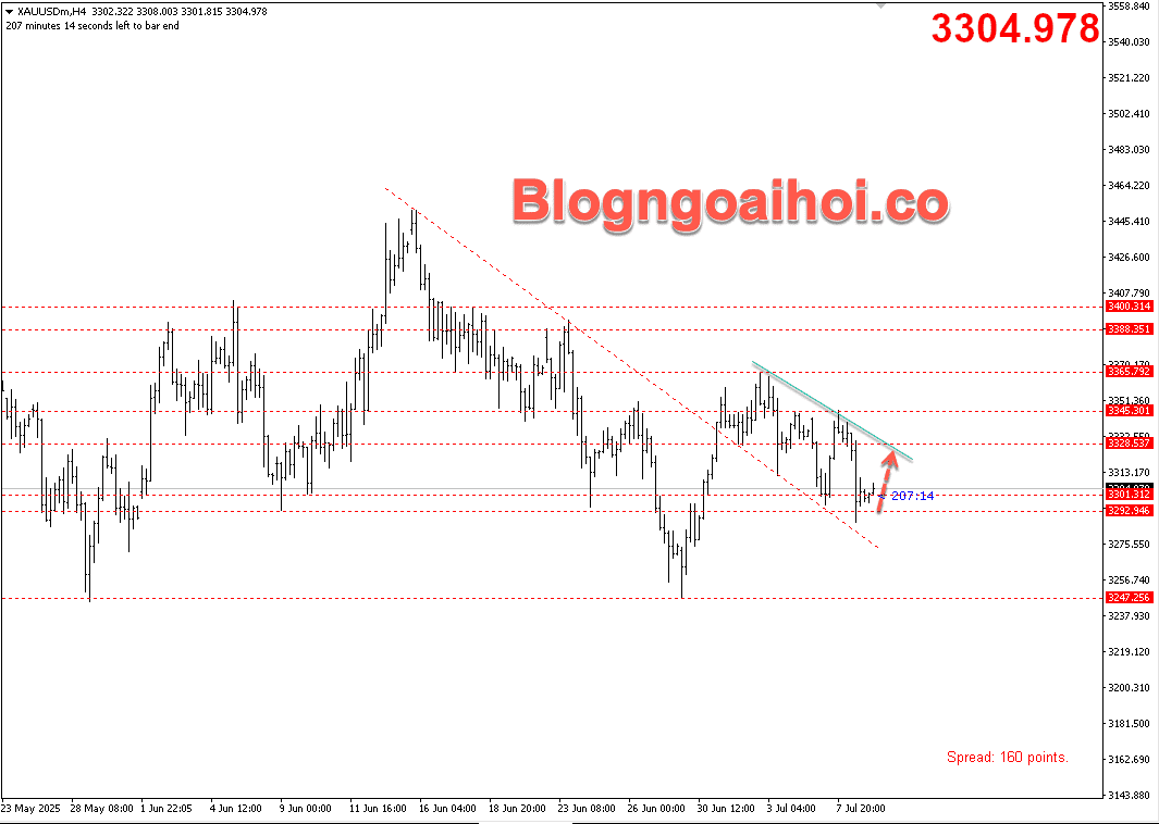Vàng 9/7- Tăng phục hồi