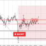Phân tích sóng AUDCAD 15/8-Fxpro phan-tich-song-audcad-15-8