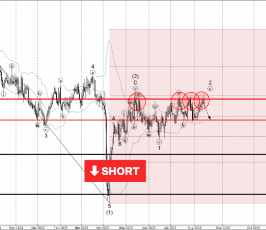 Phân tích sóng AUDCAD 15/8-Fxpro phan-tich-song-audcad-15-8