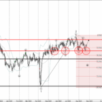 Phân tích sóng AUDUSD 27/8-Fxpro phân tích sóng audusd 27/8