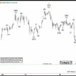 Phân tích sóng bạc 21/8-kỳ vọng giá Bạc sẽ tiếp tục xu hướng tăng phân tích sóng bạc 21/8