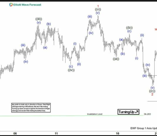 Phân tích sóng bạc 21/8-kỳ vọng giá Bạc sẽ tiếp tục xu hướng tăng phân tích sóng bạc 21/8