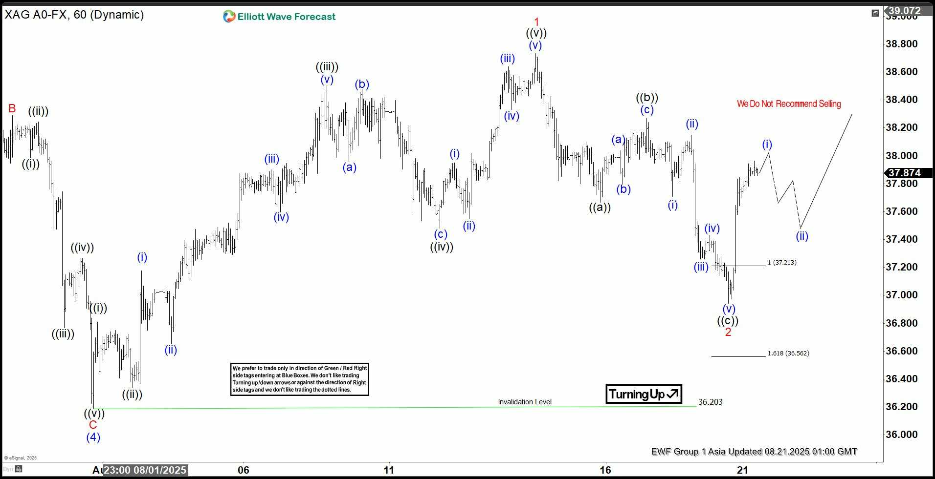 phân tích sóng bạc 21/8