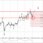 Phân tích Sóng Bạc 5/8-Fxpro Phân tích sóng bạc 5/8