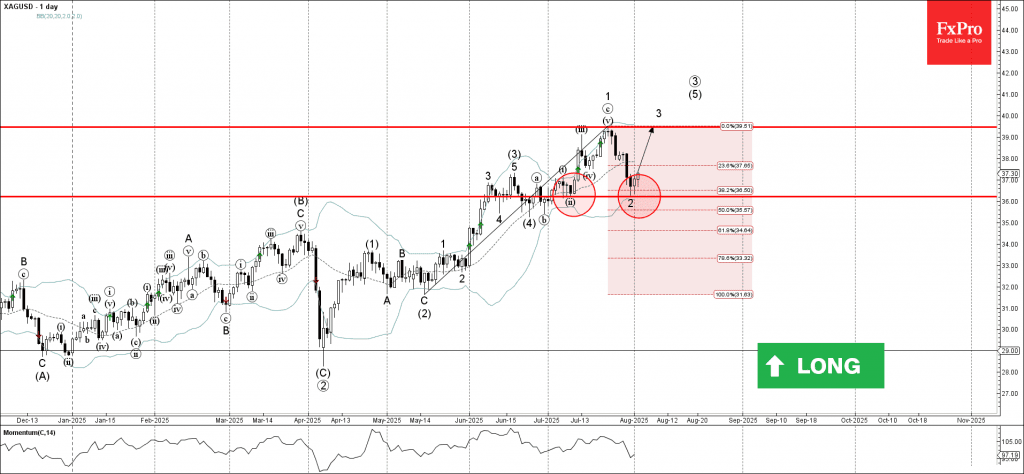 Phân tích sóng bạc 5/8