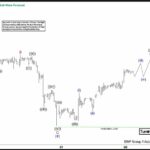 Phân tích sóng bạc 7/8- Sóng tăng số 5 Phân tích sóng bạc 7/8