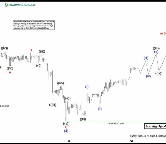 Phân tích sóng bạc 7/8- Sóng tăng số 5 Phân tích sóng bạc 7/8