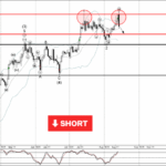 Phân tích sóng Bitcoin 15/8-Fxpro Phân tích sóng bitcoin 15/8