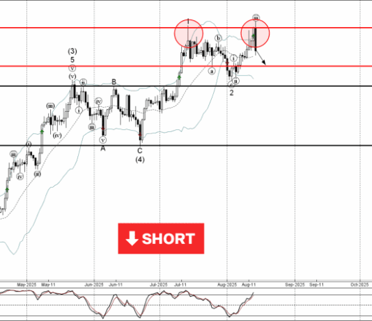 Phân tích sóng Bitcoin 15/8-Fxpro Phân tích sóng bitcoin 15/8
