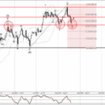 Phân tích sóng Bitcoin 21/8-Fxpro Phân tích sóng bitcoin 21/8
