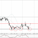 Phân tích sóng CADCHF 22/8-Fxpro Phân tích sóng CADCHF 22/8