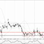 Phân tích sóng CADCHF 28/8-Fxpro Phân tích sóng CADCHF 28/8