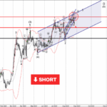 Phân tích sóng EURCAD 28/8-Fxpro Phân tích sóng eurcad 28/8