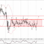 Phân tích sóng EURCHF 7/8-Fxpro Phân tích sóng EURCHF 7/8