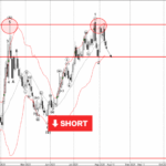 Phân tích sóng EURGBP 12/8-Fxpro Phân tích sóng EURGBP 12/8