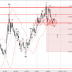 Phân tích sóng EURGBP 21/8-Fxpro Phân tích sóng EURGBP 21/8