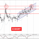 Phân tích sóng EURNZD 26/8-Fxpro Phân tích sóng eurnzd 26/8