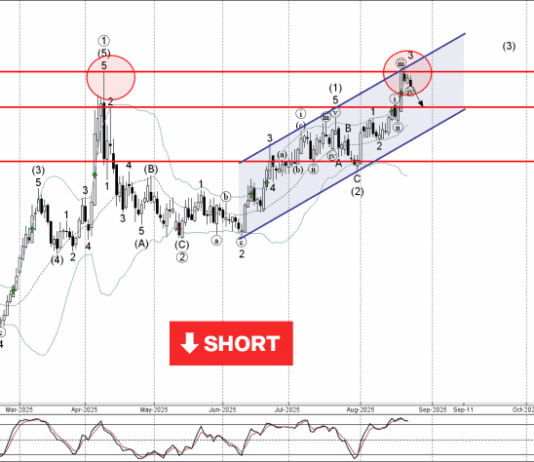 Phân tích sóng EURNZD 26/8-Fxpro Phân tích sóng eurnzd 26/8