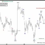 Phân tích sóng EURUSD 29/8-Xác Nhận Xu Hướng Tăng Giá Phân tích sóng eurusd 29/8- XU hướng tăng giá