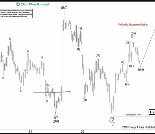 Phân tích sóng EURUSD 29/8-Xác Nhận Xu Hướng Tăng Giá Phân tích sóng eurusd 29/8- XU hướng tăng giá