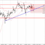 Phân tích sóng EURUSD 29/8-Fxpro Phân tích sóng eurusd 29/8