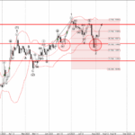 Phân tích sóng EURUSD 7/8-Fxpro Phân tích sóng EURUSD 7/8