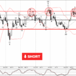 Phân tích sóng GBPCAD 28/8-Fxpro phân tích sóng gbpcad 28/8