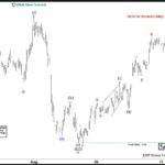 Phân tích sóng GBPJPY 12/8- GBPJPY chuẩn bị tăng lên mục tiêu 201.2 Phân tích sóng GBPJPY 12/8