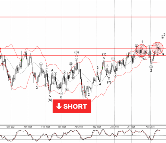 Phân tích sóng GBPJPY 21/8-Fxpro Phân tích sóng gbpjpy 21/8
