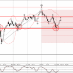 Phân tích sóng GBPUSD 8/8-Fxpro Phân tích sóng GBPUSD 8/8