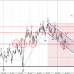 Phân tích sóng NZDUSD 29/8-Fxpro Phân tích sóng NZDUSD 29/8