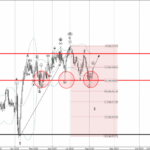 Phân tích sóng NZDUSD 8/8-Fxpro Phân tích sóng NZDUSD 8/8