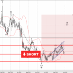 Phân tích sóng USDCAD 29/8-Fxpro Phân tích sóng usdcad 29/8