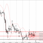 Phân tích sóng USDCHF 28/8-Fxpro Phân tích sóng USDCHF 28/8