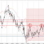 Phân tích sóng USDJPY 1/8-Fxpro Phân tích sóng USDJPY 1/8