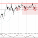 Phân tích sóng vàng 4/8-Fxpro Phân tích sóng vàng 2/8