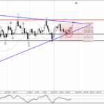Phân tích sóng vàng 27/8-Fxpro phân tích sóng vàng 27/8