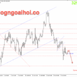 Phân tích Vàng 1/8- Tập trung vào bảng lương Nonfarm Vàng 1/8- Kháng cự tâm lý