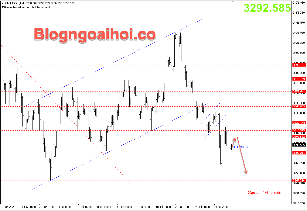 Vàng 1/8- Kháng cự tâm lý