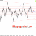 Phân tích Vàng 12/8- Tập trung vào dữ liệu CPI Hoa Kỳ Vàng 12/8- Hỗ trợ Fib 50%