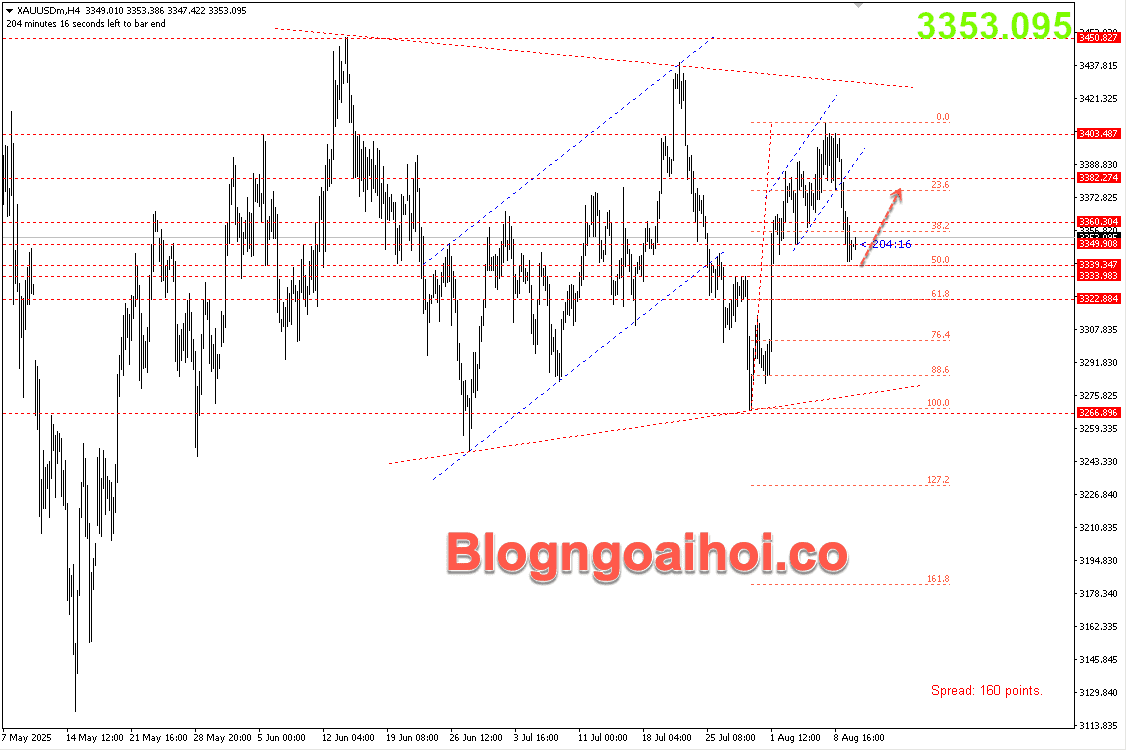 Vàng 12/8- Hỗ trợ Fib 50%