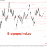 Phân tích Vàng 13/8- Vàng tăng sau dữ liệu lạm phát Vàng 13/8- Hỗ trợ fib 50%