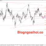 Phân tích Vàng 15/8- chờ dữ liệu Mỹ và thượng đỉnh Trump–Putin Vàng 15/8- Hỗ trợ Fib 61.8%