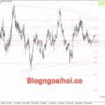 Phân tích Vàng 18/8- Chú ý cuộc gặp giữa Trump-Zelensky Vàng 18/8- Hỗ trợ Fib 61.8%